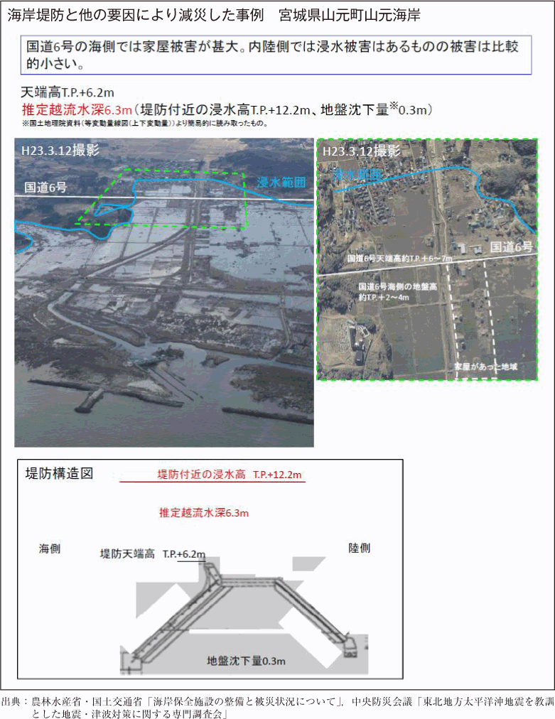 附属資料12　海岸堤防により減災した事例(6)