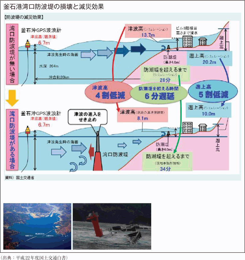 附属資料12　海岸堤防により減災した事例(7)