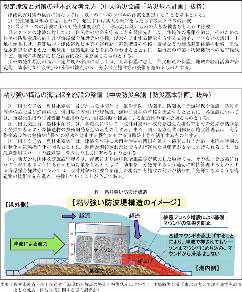 附属資料12　海岸堤防により減災した事例(8)