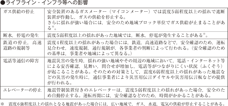 附属資料33　気象庁震度階級関連解説表(6)