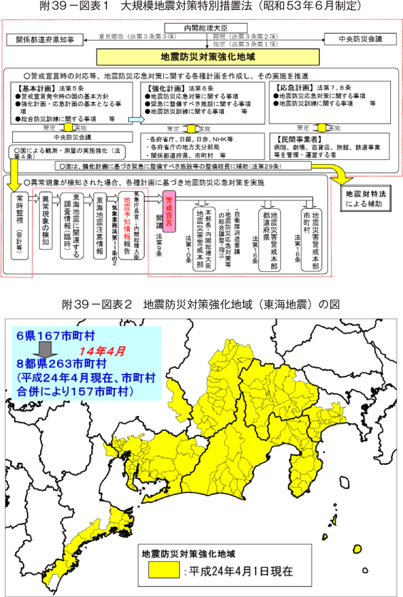 附属資料39　大規模地震対策特別措置法等による東海地震対策