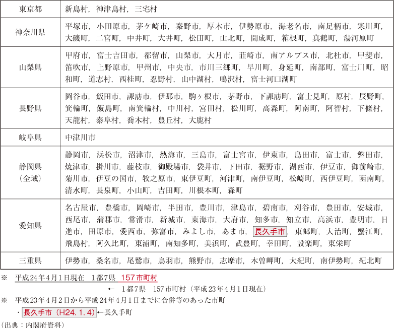 附属資料40　東海地震に係る地震防災対策強化地域（市町村一覧，平成24年4月1日現在）