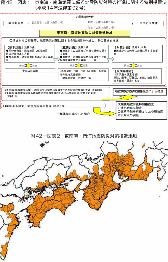 附属資料42　東南海・南海地震に係る地震防災対策の推進に関する特別措置法による東南海・南海地震対策