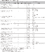 b 局地激甚災害指定基準によるもの（局激）の表