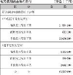 地方長期資金等の貸付の表