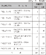 （株）日本政策金融公庫（中小企業向け業務）の融資の表