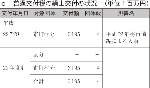 c 普通交付税の繰上交付の状況の表