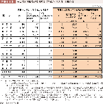 図表1-1-3　被災農地面積及び復旧面積（平成24年3月11日時点）の図表