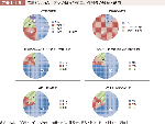 図表1-1-6　高層ビル内の内装材の破損や家具，什器等の移動・転倒の図表