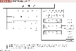 図表1-1-17　復興庁の組織についての図表