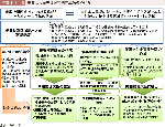 図表1-1-18　東日本大震災復興特別区域法の枠組みの図表