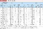 図表1-1-24　一時立入りの実績の図表