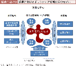 図表1-2-19　遠野におけるボランティア広域連携のモデルの図表