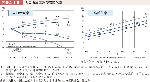 図表2-1-5　人口増減率及び高齢化率の図表