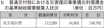 b 普通交付税における災害復旧事業債元利償還金の基準財政需要額算入状況