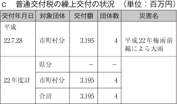 c 普通交付税の繰上交付の状況