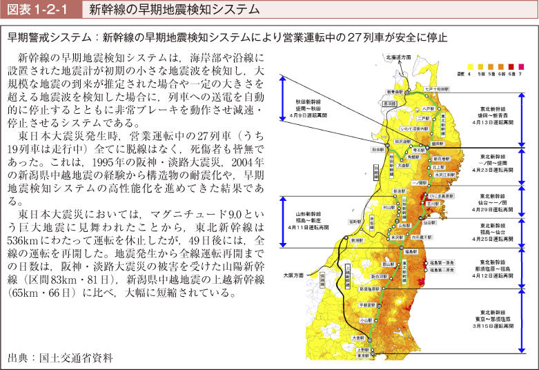 図表1-2-1　新幹線の早期地震検知システム