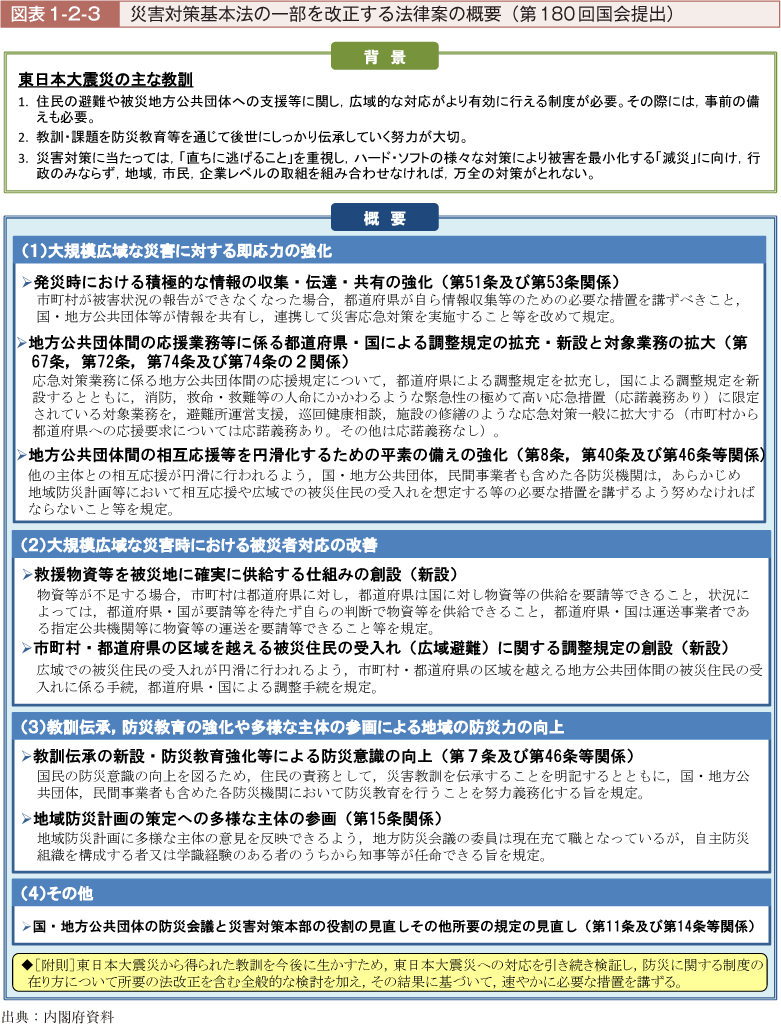 図表1-2-3　災害対策基本法の一部を改正する法律案の概要（第180回国会提出）