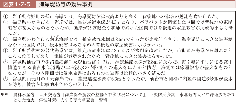 図表1-2-5　海岸堤防等の効果事例