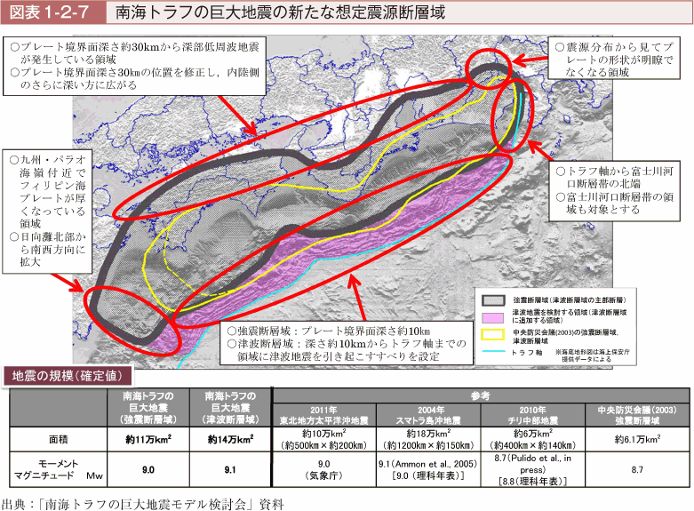 図表1-2-7　南海トラフの巨大地震の新たな想定震源断層域