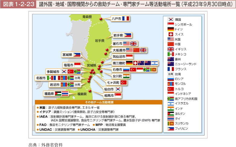 図表1-2-23　諸外国・地域・国際機関からの救助チーム・専門家チーム等活動場所一覧（平成23年9月30日時点）