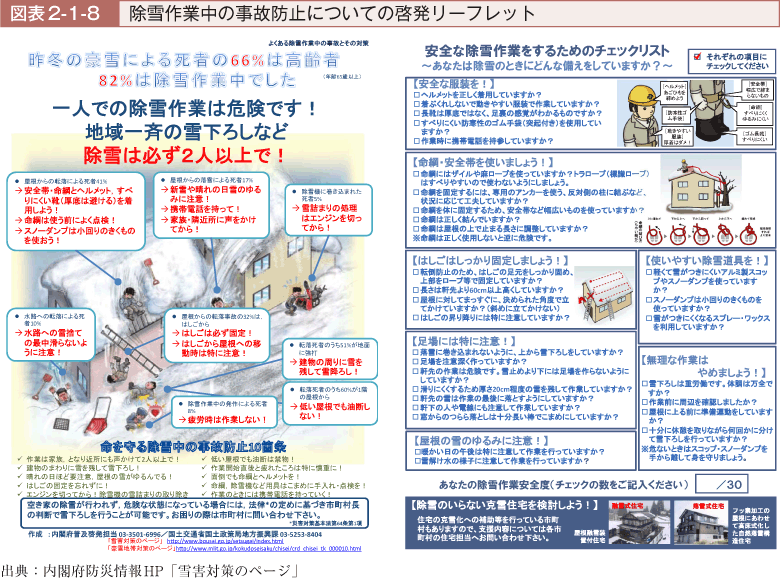 図表2-1-8　除雪作業中の事故防止についての啓発リーフレット