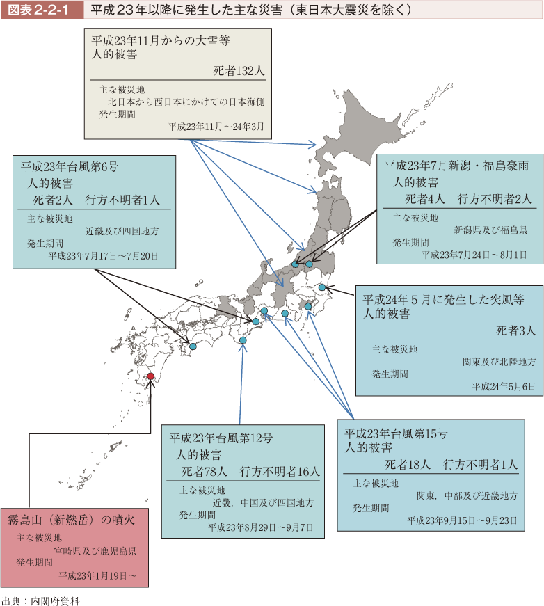 図表2-2-1　平成23年以降に発生した主な災害（東日本大震災を除く）