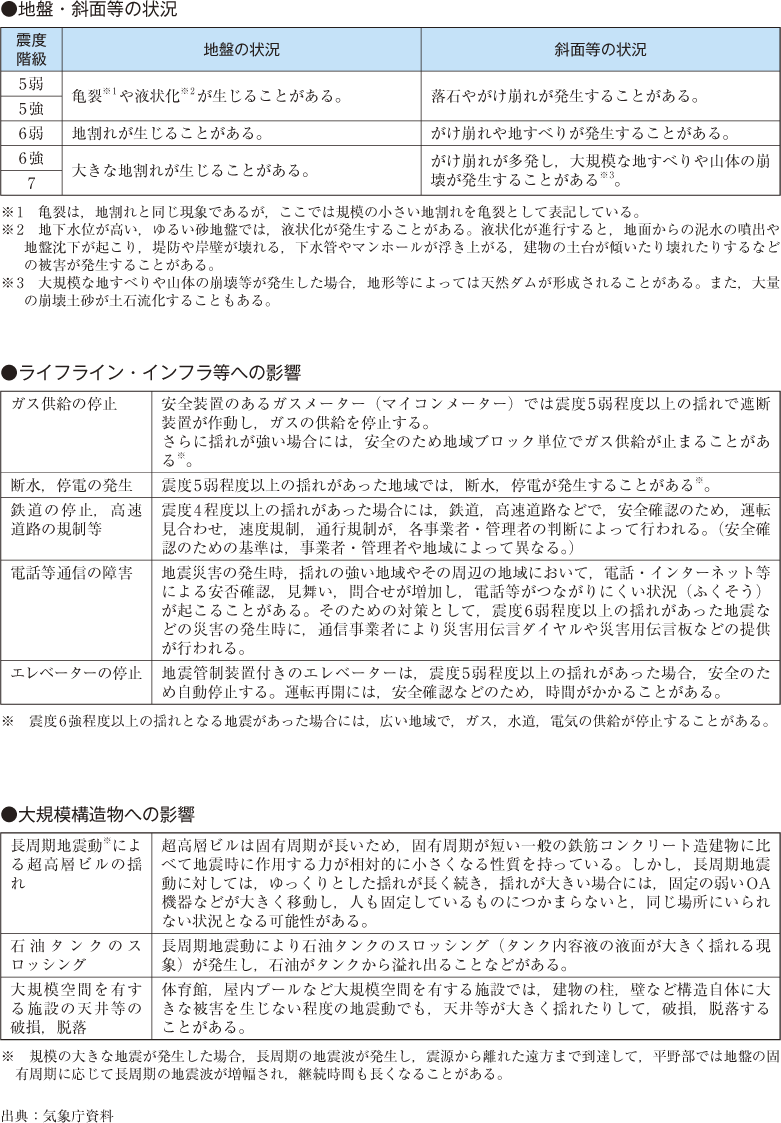 附属資料41　気象庁震度階級関連解説表（4）