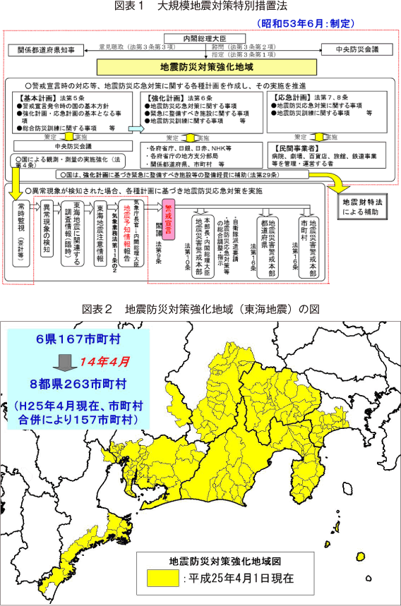 附属資料43　大規模地震対策特別措置法等による東海地震対策