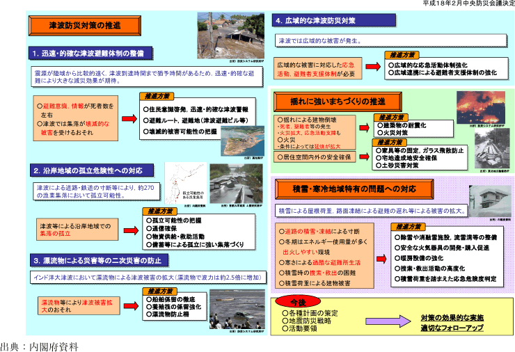 附属資料50　日本海溝・千島海溝周辺海溝型地震対策大綱の概要