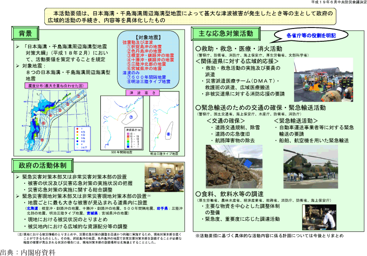 附属資料51　日本海溝・千島海溝周辺海溝型地震応急対策活動要領について