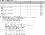 a　激甚災害指定基準によるもの（本激）の図表