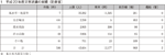 1　平成23年度災害派遣の実績（防衛省）の図表