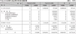 平成23年度厚生施設等災害復旧事業費の図表
