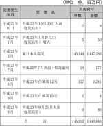 （株）日本政策金融公庫（中小企業向け業務）の融資の図表