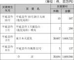 （株）商工組合中央金庫の融資の図表