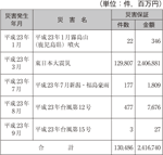 信用保証協会による信用保証の特例措置の図表