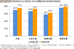 図表1-0-24　災害が想定される市区町村における避難勧告等の発令基準の策定状況の図表