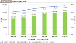 図表1-0-40　自主防災組織の推移の図表