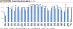 図表1-0-41　都道府県別自主防災組織カバー率の図表