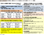 図表1-1-6　住宅再建・復興まちづくりの加速化に向けた施策パッケージ（概要）の図表