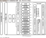 図表1-1-13　原子力規制委員会の組織・定員（平成25年3月現在）の図表