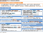 図表1-3-5　平成25年度総合防災訓練大綱の図表