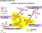 図表1-3-7　広域医療搬送概要図の図表