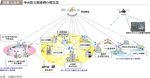 図表1-3-9　中央防災無線網の概念図の図表