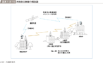 図表1-3-10　消防防災無線の概念図の図表