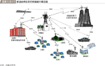 図表1-3-11　都道府県防災行政無線の概念図の図表