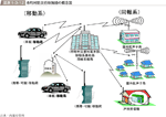 図表1-3-12　市町村防災行政無線の概念図の図表