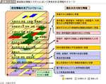 図表1-3-13　総合防災情報システムにおいて共有される情報のイメージの図表