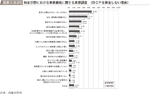 図表1-3-25　特定分野における事業継続に関する実態調査　（BCPを策定しない理由）の図表